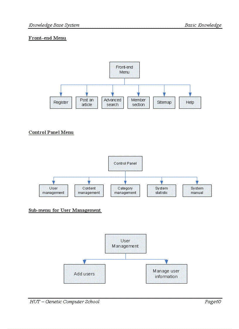 image for page Knowledge base system