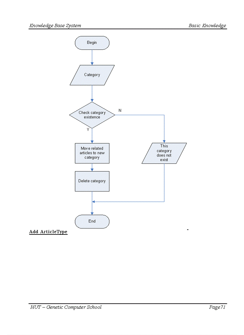 image for page Knowledge base system