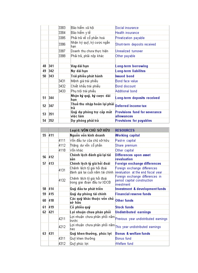 image for page Hệ thống tài khoản kế toán Song ngũ Anh Việt 1