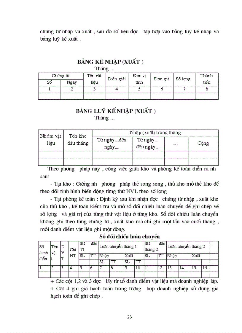 image for page Kế toán nguyên vật liệu công cụ dụng cụ tại xí nghiệp 22 Công ty 22 Bộ Quốc Phòng