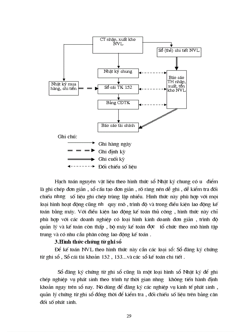 image for page Kế toán nguyên vật liệu công cụ dụng cụ tại xí nghiệp 22 Công ty 22 Bộ Quốc Phòng