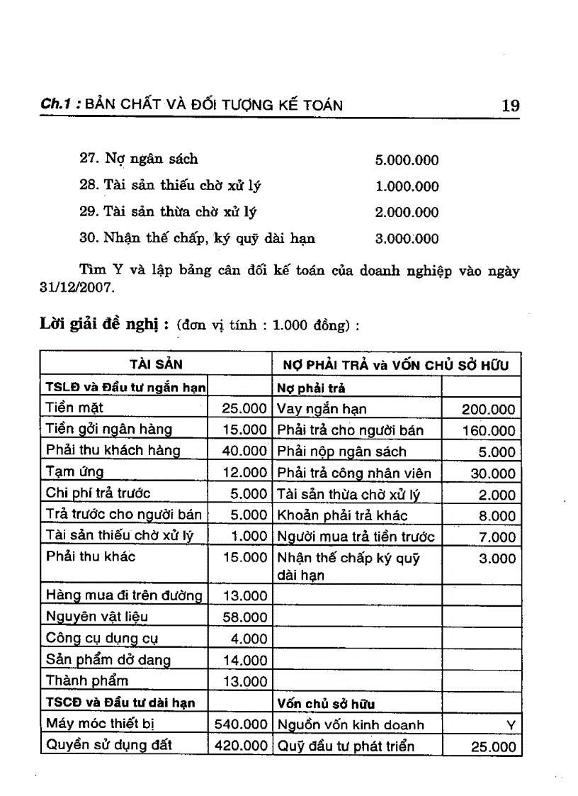 image for page Sách bài tập và bài giải nguyên lý kế toán lời giải chi tiết rõ ràng ĐH Kinh tế TP HCM