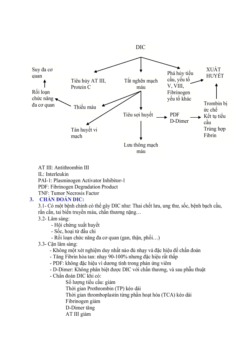 image for page Đông máu nội mạch lan tỏa