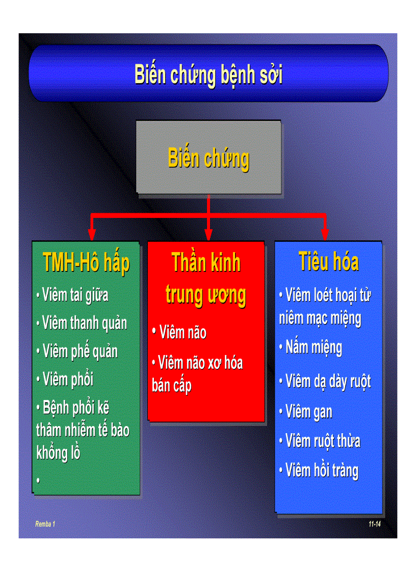image for page Bệnh sởi