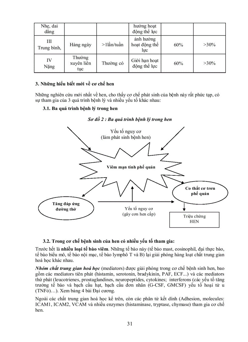 image for page Hen phế