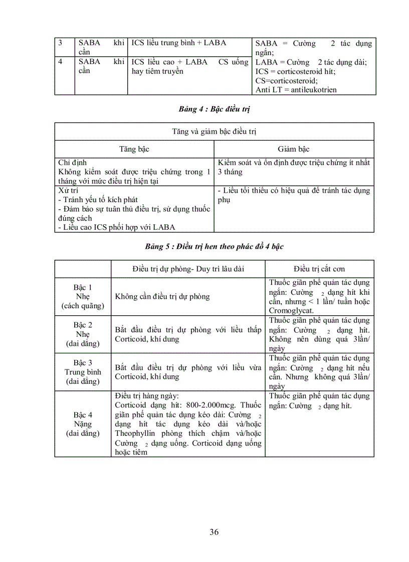 image for page Hen phế