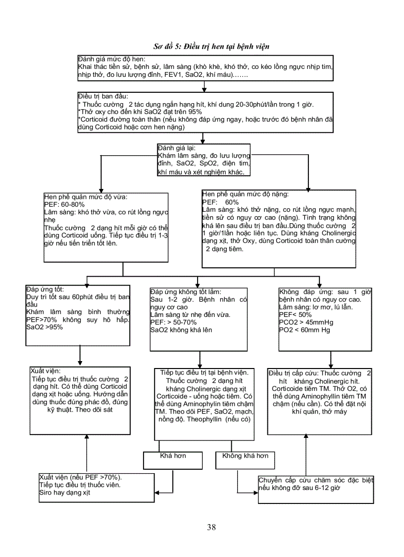 image for page Hen phế