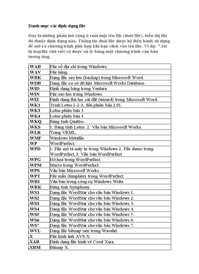 image for page Các danh mục định dạng file