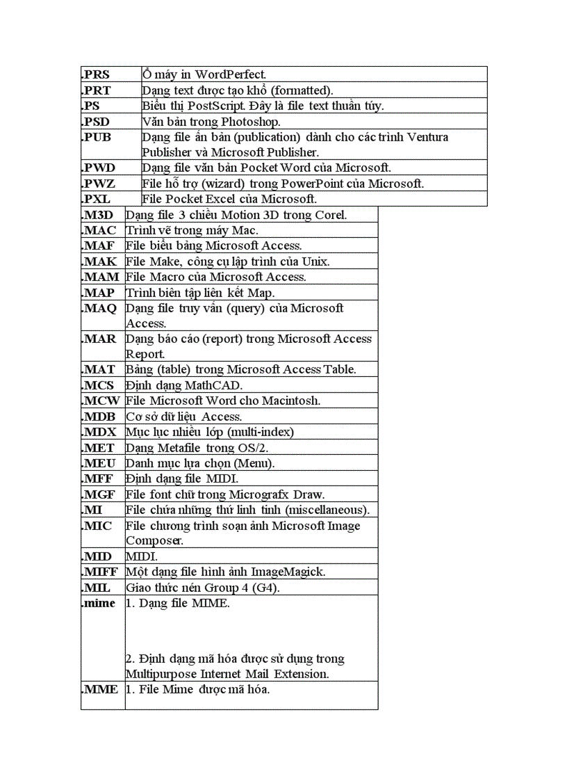 image for page Các danh mục định dạng file