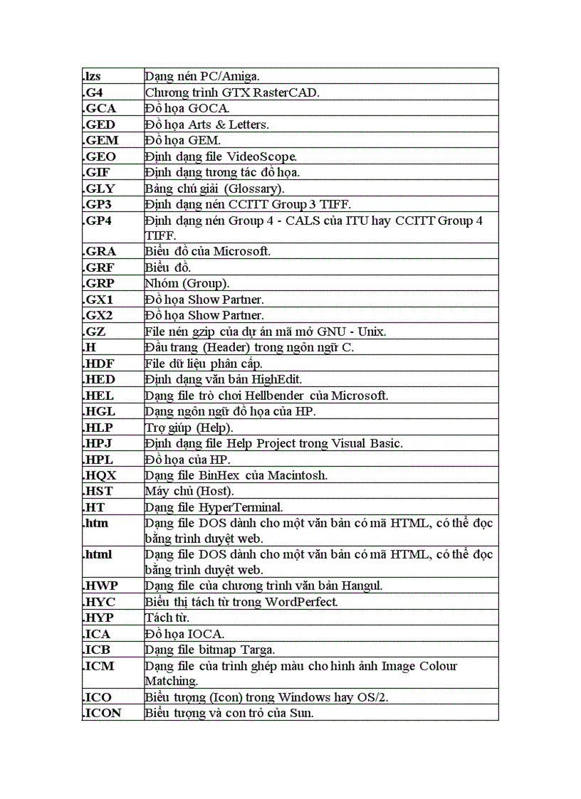 image for page Các danh mục định dạng file
