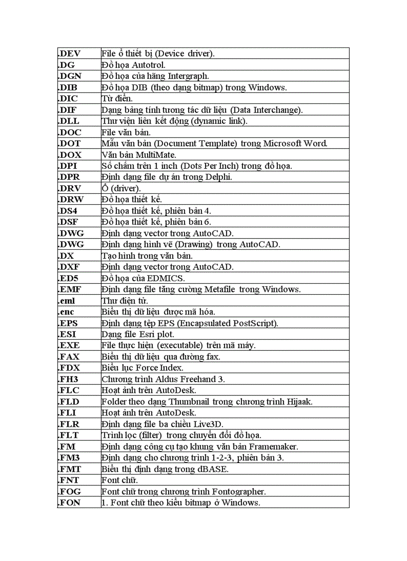 image for page Các danh mục định dạng file