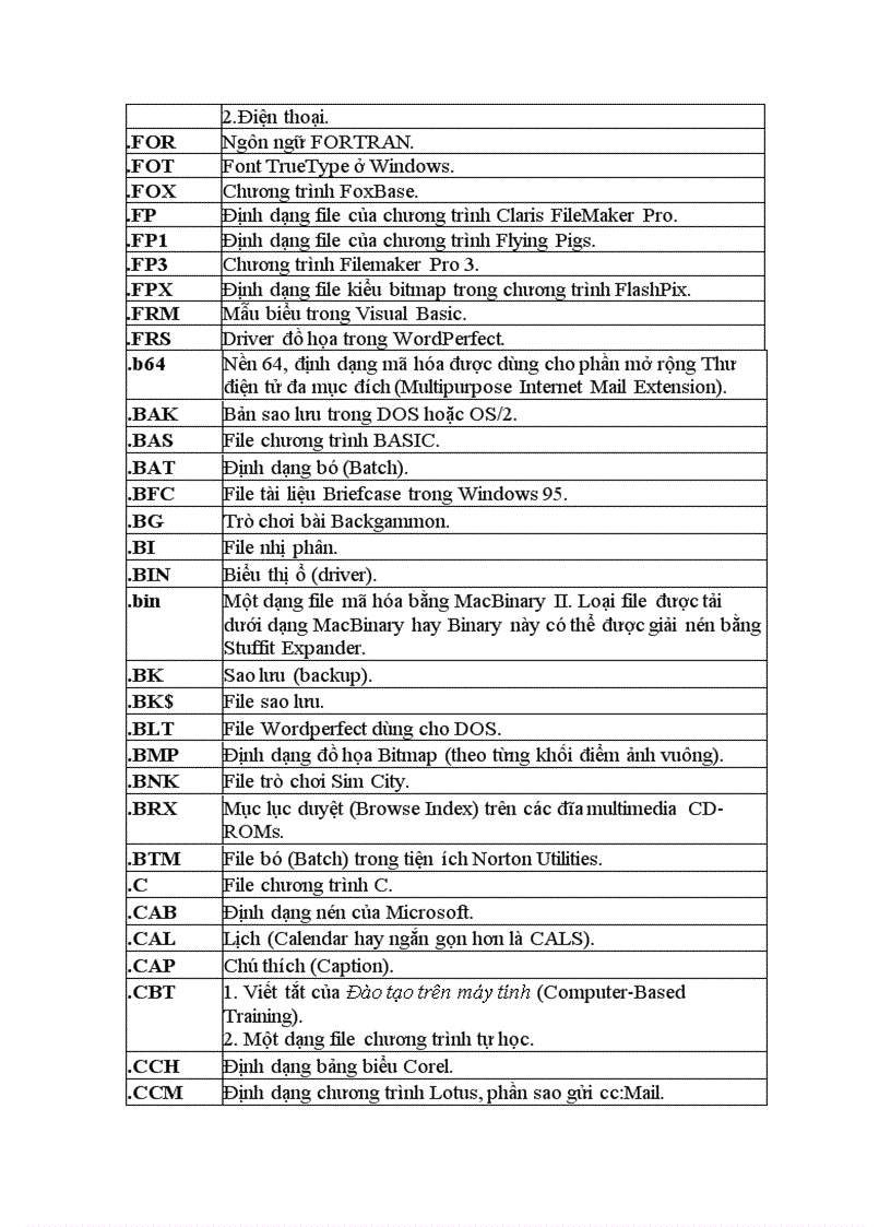 image for page Các danh mục định dạng file