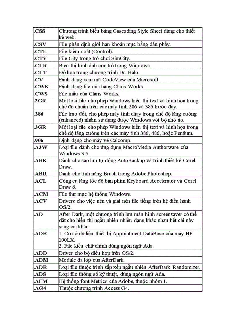 image for page Các danh mục định dạng file