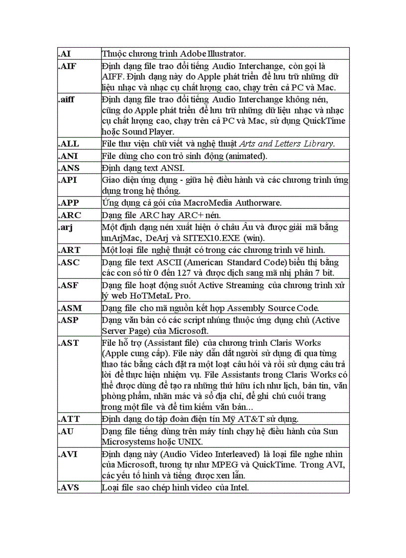 image for page Các danh mục định dạng file