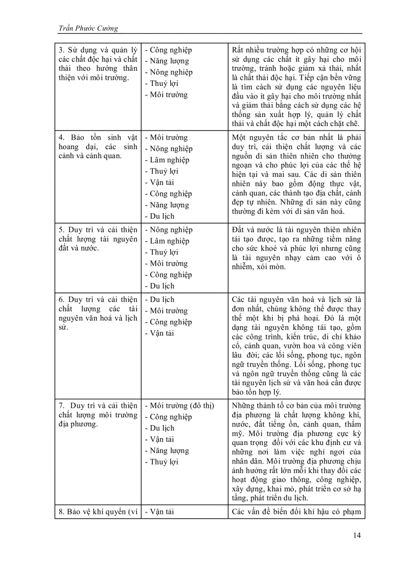image for page Quản lý môi trường cho sự phát triển bền vững