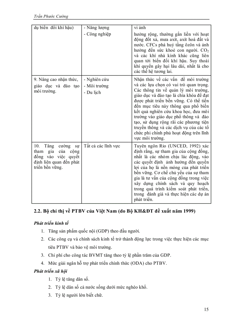 image for page Quản lý môi trường cho sự phát triển bền vững