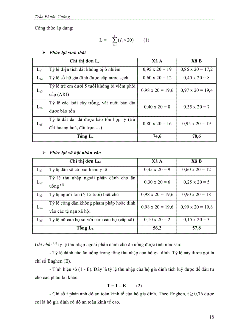 image for page Quản lý môi trường cho sự phát triển bền vững