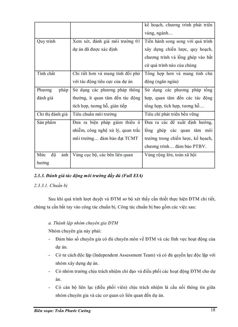 image for page Đánh giá tác động môi trường 1
