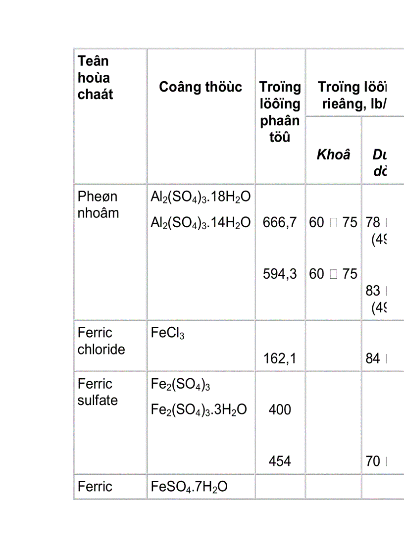 image for page Phương pháp kết tủa trong xử lý nước thải