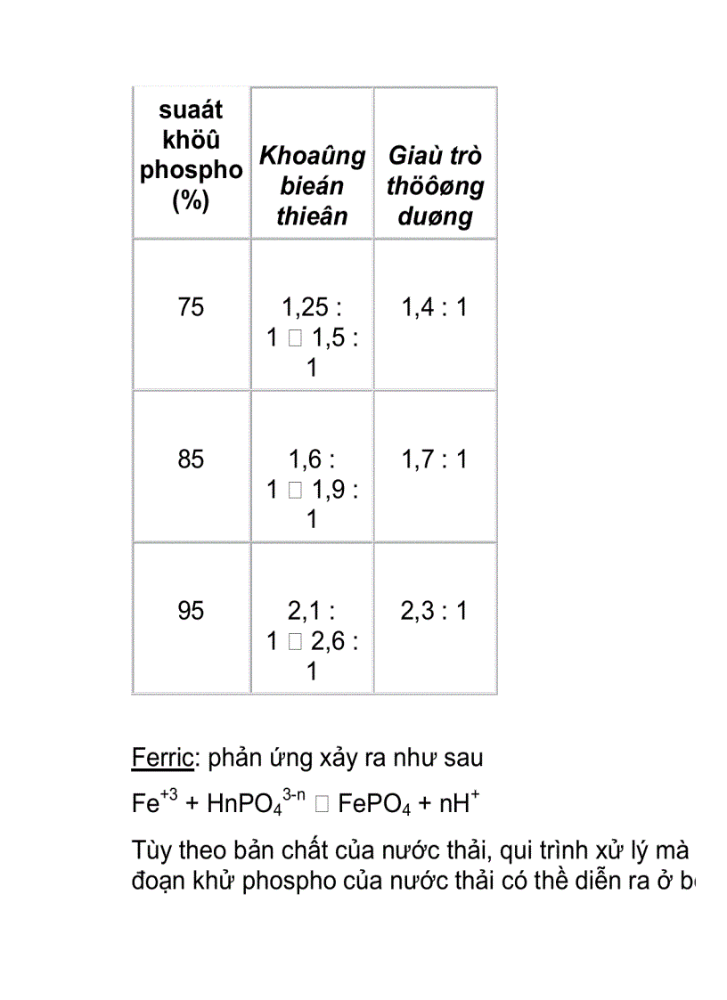 image for page Phương pháp kết tủa trong xử lý nước thải