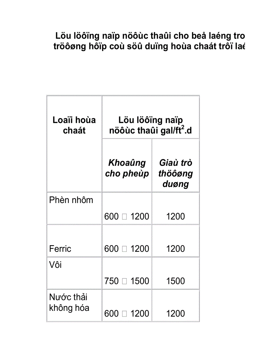 image for page Phương pháp kết tủa trong xử lý nước thải