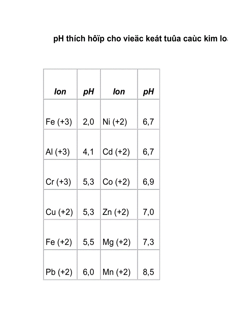 image for page Phương pháp kết tủa trong xử lý nước thải