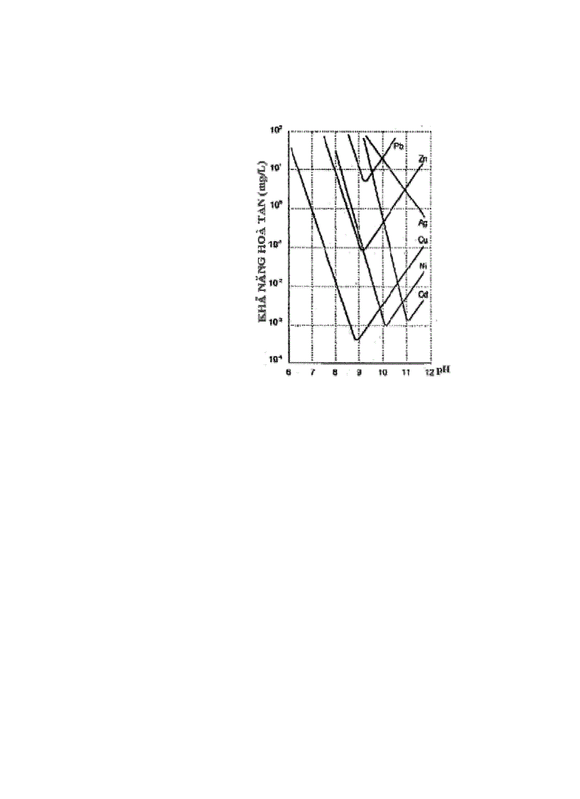 image for page Phương pháp kết tủa trong xử lý nước thải