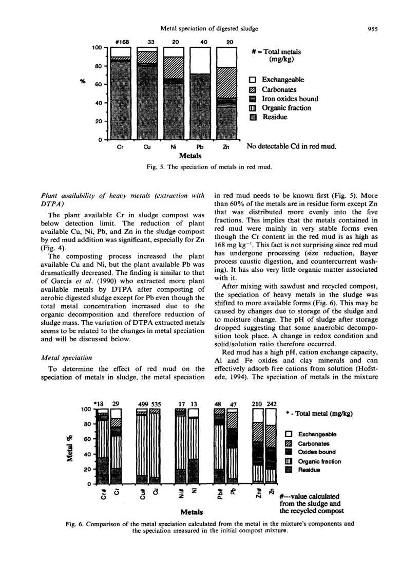 image for page The effects of clay a m e n d m e n t and composting on metal speciation in digested sludge liang qiao