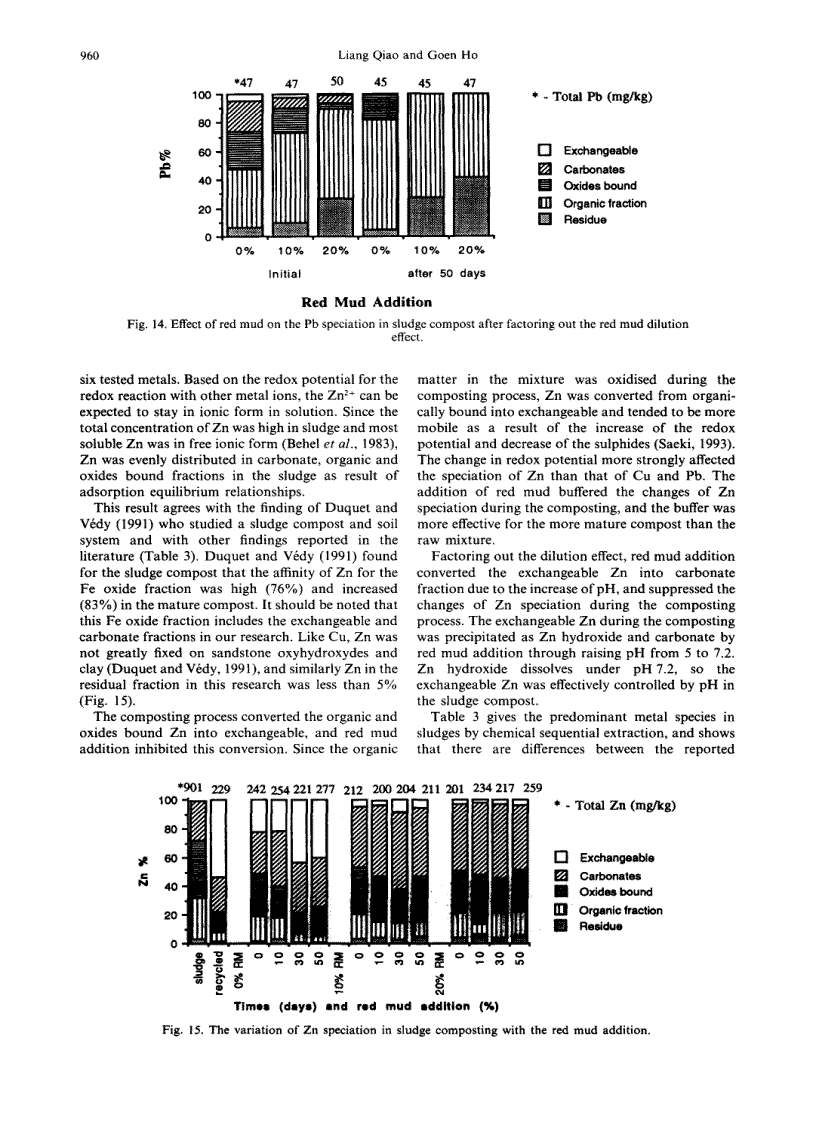 image for page The effects of clay a m e n d m e n t and composting on metal speciation in digested sludge liang qiao