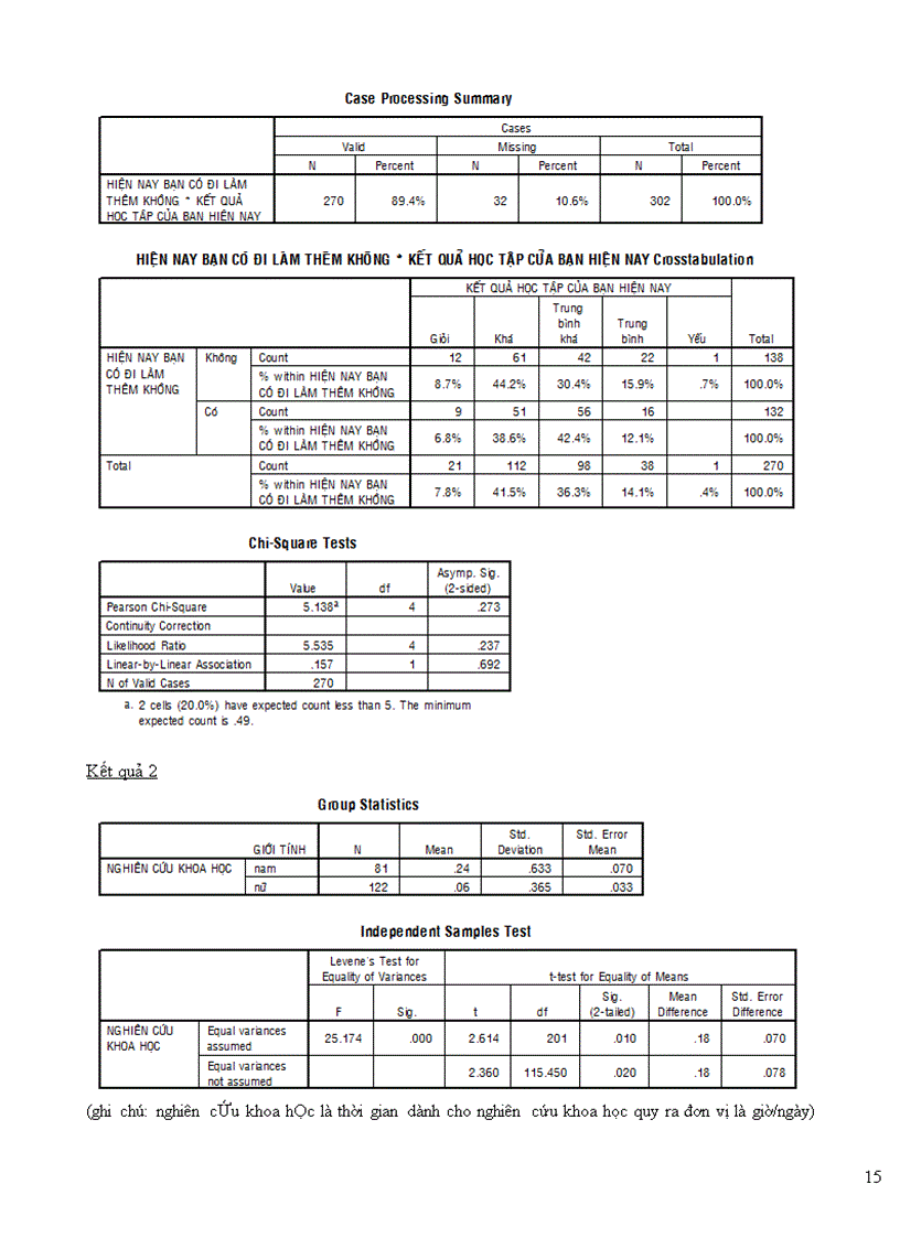 image for page Trắc nghiệm phần mềm spss
