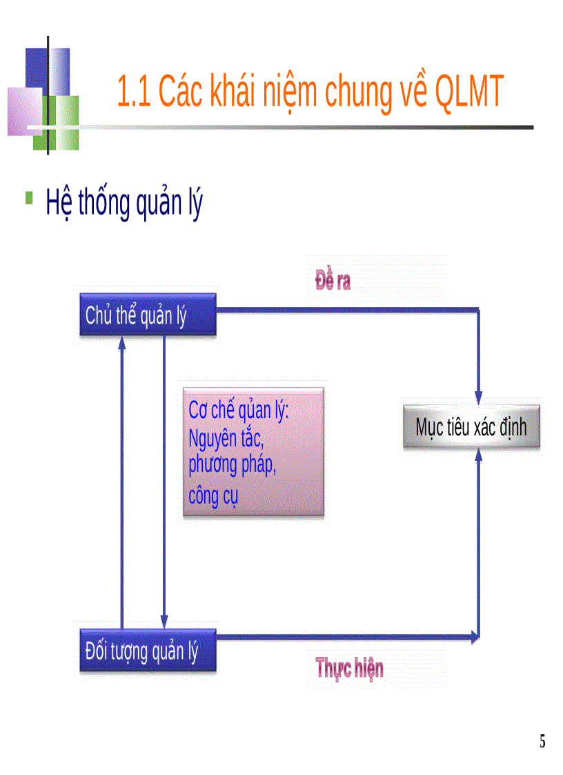 image for page Giáo trình quản lý chất lượng môi trường