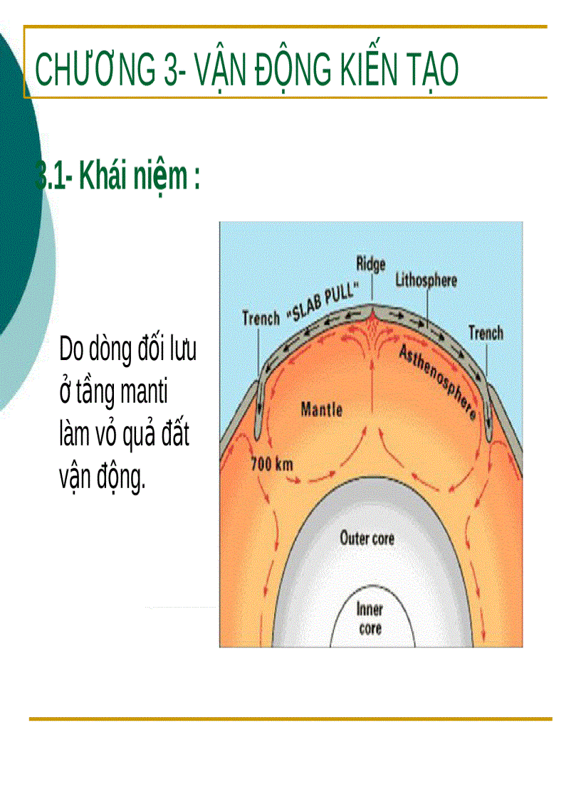 image for page Vận động kiến tạo
