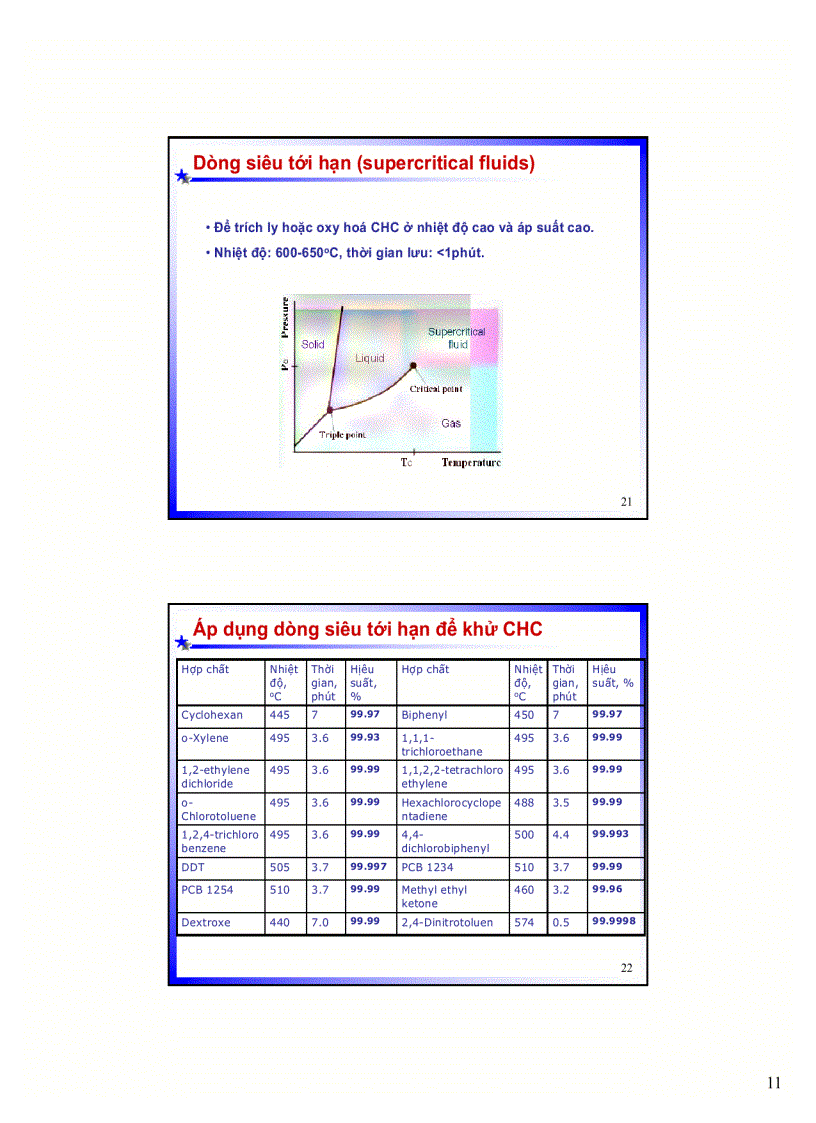 image for page Xử lý ctr công nghiệp và ctr nguy hại