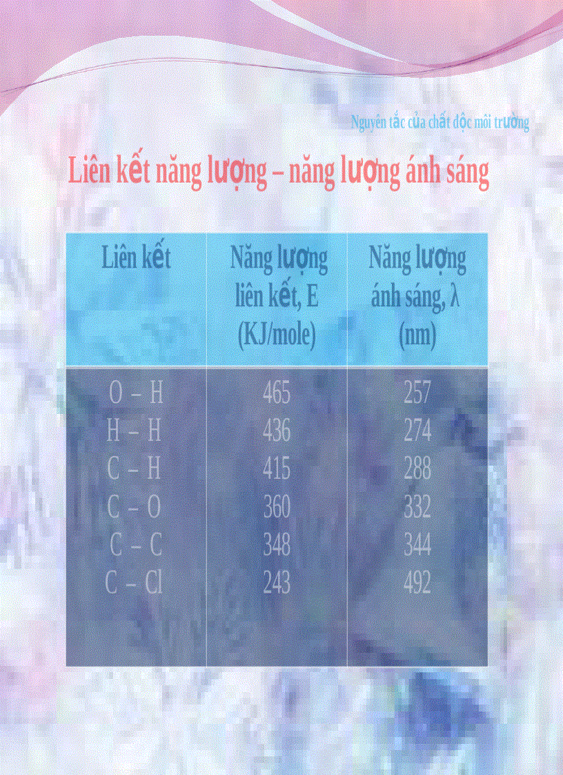 image for page Tiểu luận độc học môi trường Biến đổi vô sinh trong môi trường