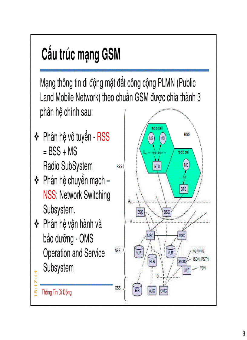 image for page Thông tin di động GSM 2G