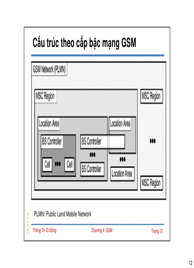 image for page Thông tin di động GSM 2G