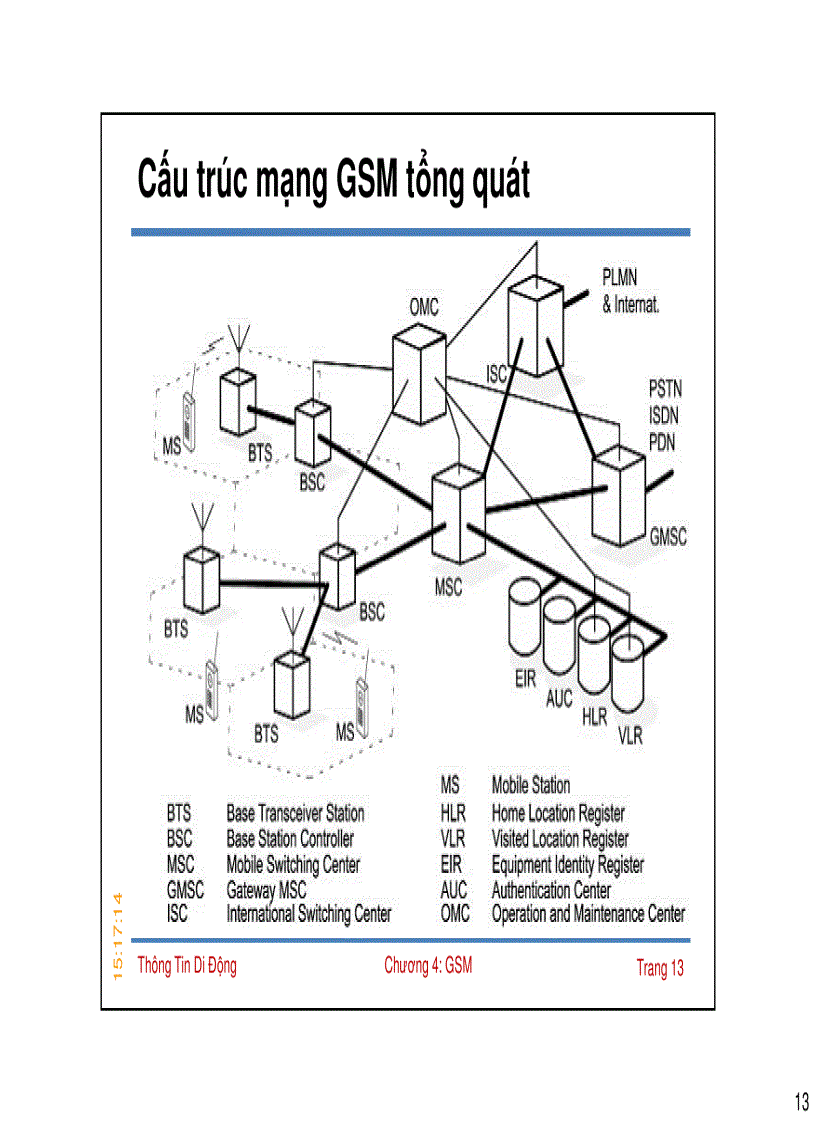 image for page Thông tin di động GSM 2G