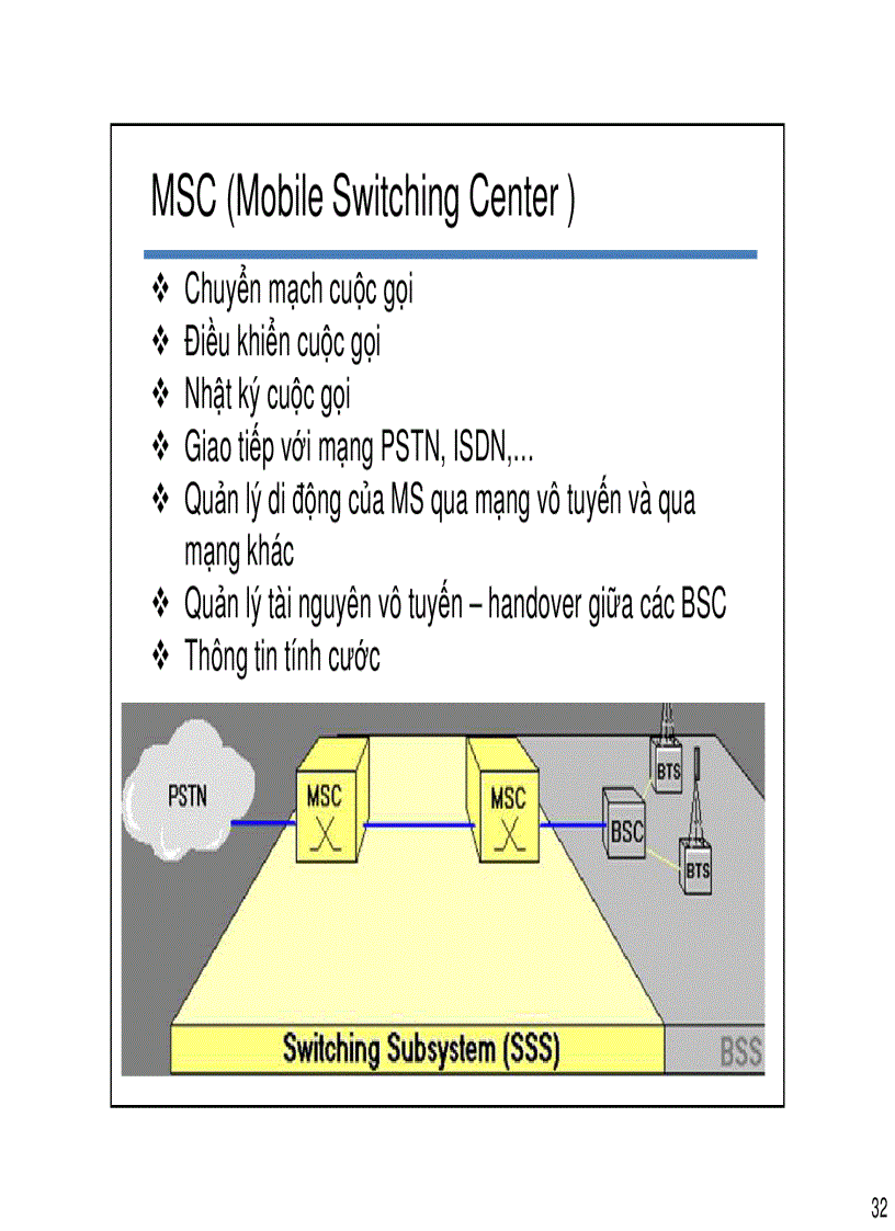 image for page Thông tin di động GSM 2G
