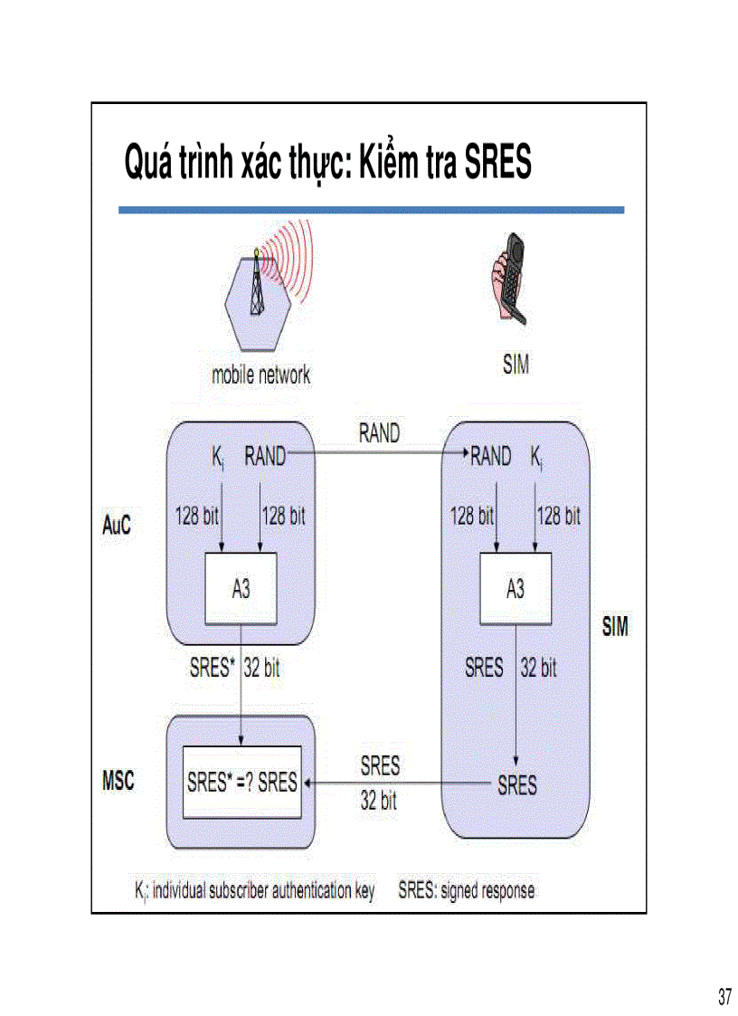 image for page Thông tin di động GSM 2G
