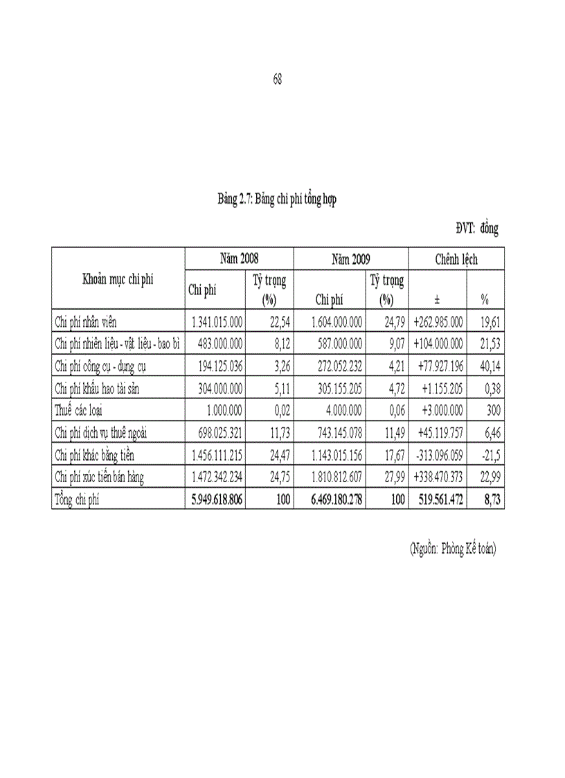image for page Đẩy mạnh hoạt động xúc tiến bán hàng tại Trung tâm du lịch Suối Khoáng Nóng Tháp Bà Nha Trang
