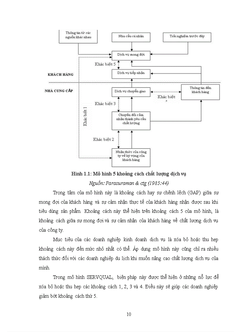 image for page Đánh giá chất lượng dịch vụ tại Trung tâm du lịch Suối Khoáng Nóng Tháp Bà