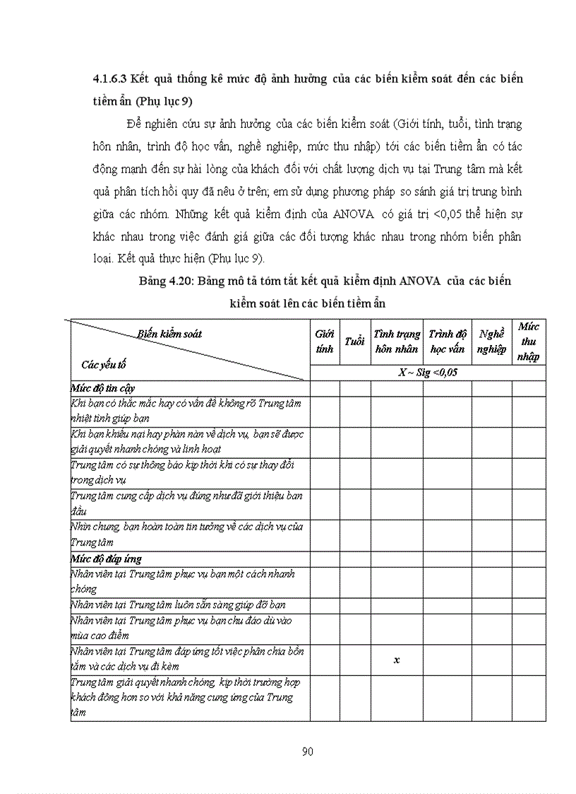 image for page Đánh giá chất lượng dịch vụ tại Trung tâm du lịch Suối Khoáng Nóng Tháp Bà