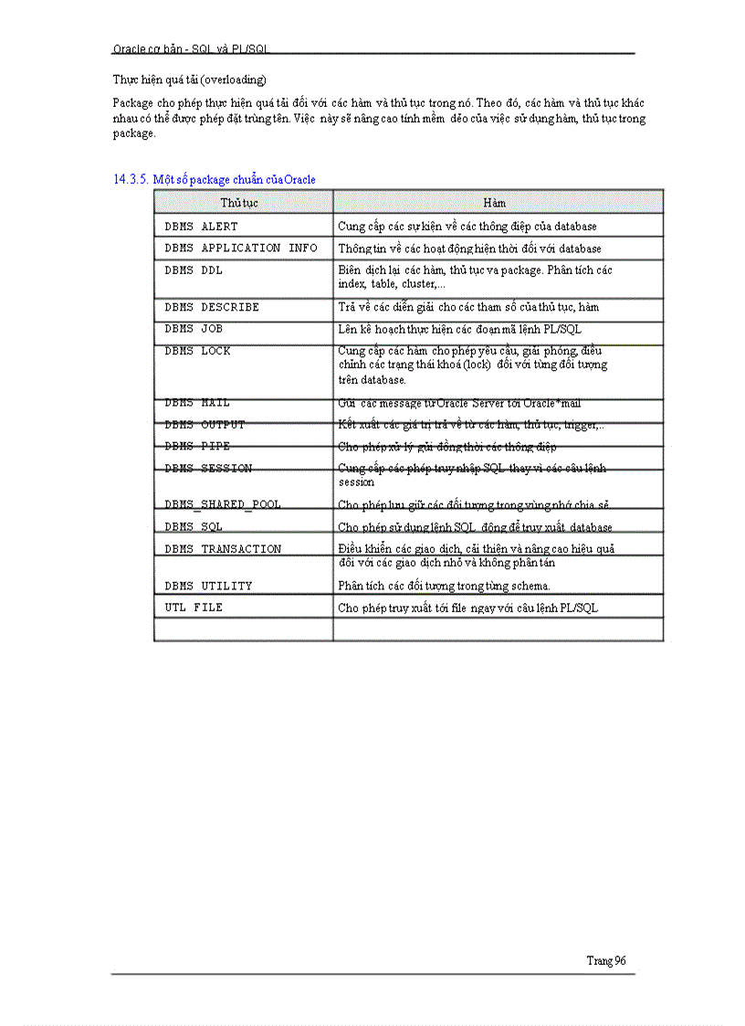 image for page SQL và PL SQL cơ bản