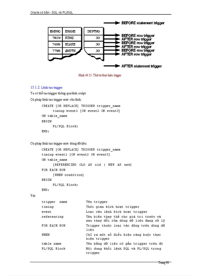 image for page SQL và PL SQL cơ bản