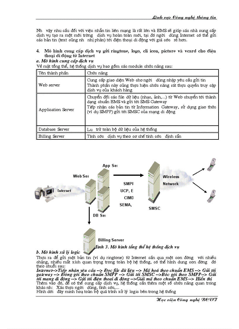 Ứng dụng công nghệ EMS trong nhắn tin liên mạng Internet Điện thoại di động