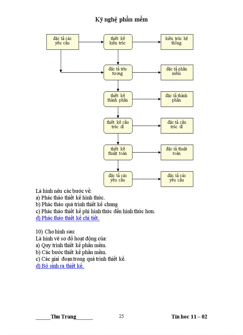 image for page Trắc nghiệm kỹ nghệ phần mềm