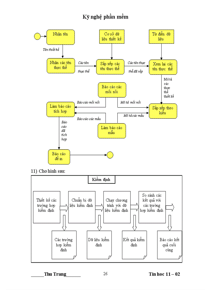 image for page Trắc nghiệm kỹ nghệ phần mềm