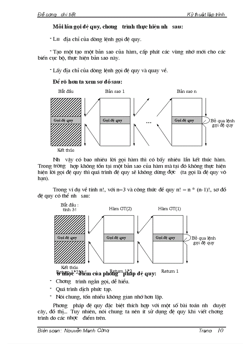 image for page Kỹ thuật lập trình đơn thể