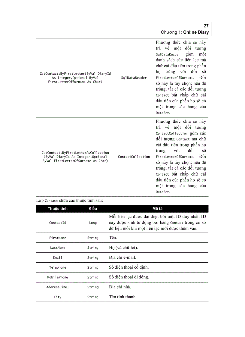 image for page Các giải pháp lập trình ASP NET