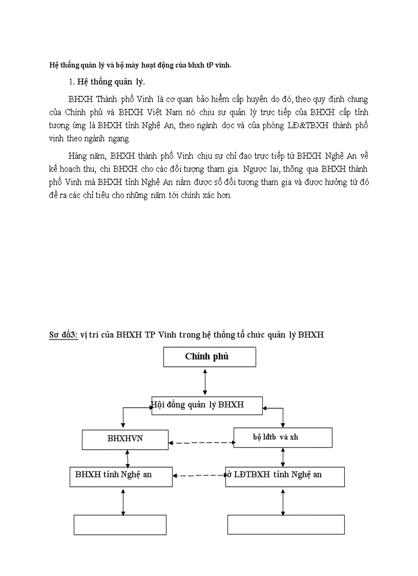 image for page Hệ thống quản lý và bộ máy hoạt động của bảo hiểm xã hội TP Vinh